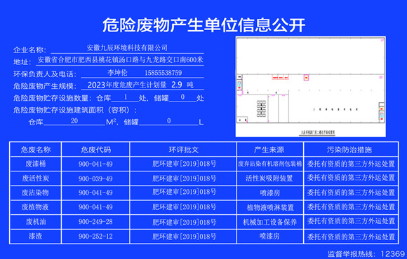 2023年危險(xiǎn)廢物信息公示
